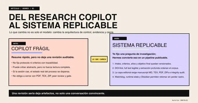 De copilot a sistema replicable