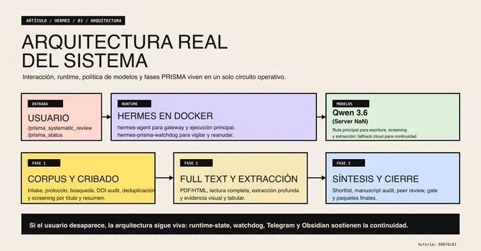 Arquitectura alto nivel