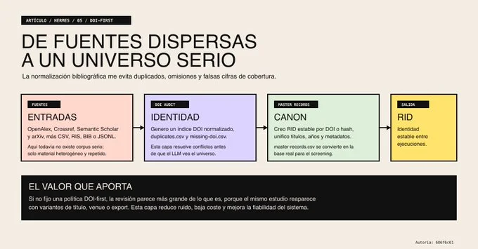 Universo normalizado - DOI