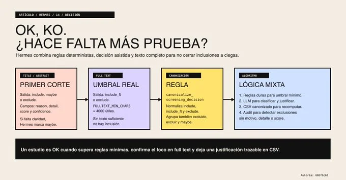 Cuatro capas para decidir, no una sola pregunta al modelo