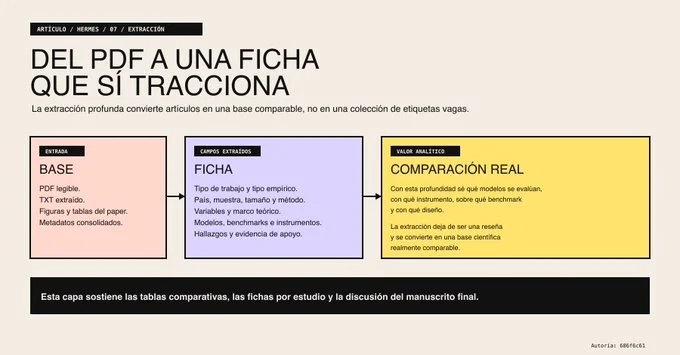 Zonas empíricas, técnicas, teóricas y de núcleo