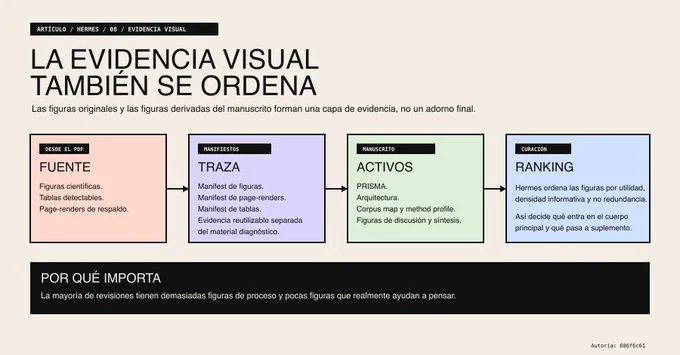 Planos visuales: Manifiesto y catálogo