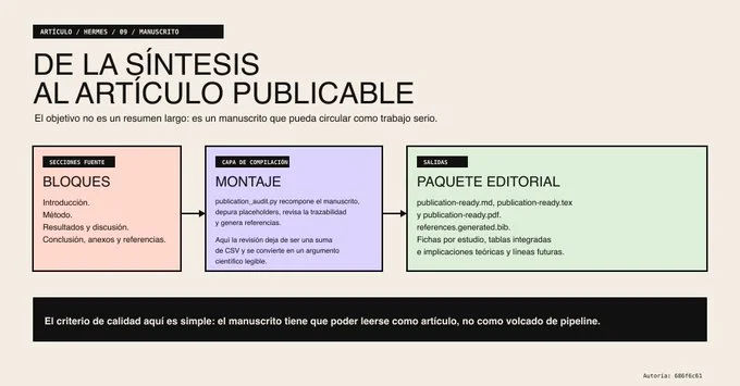 De corpus a manuscrito en PDF, MD y .TEX