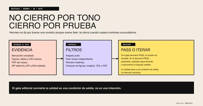 Revisión, integridad y validación